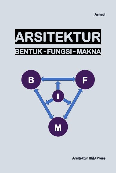 Arsitektur Bentuk-Fungsi-Makna